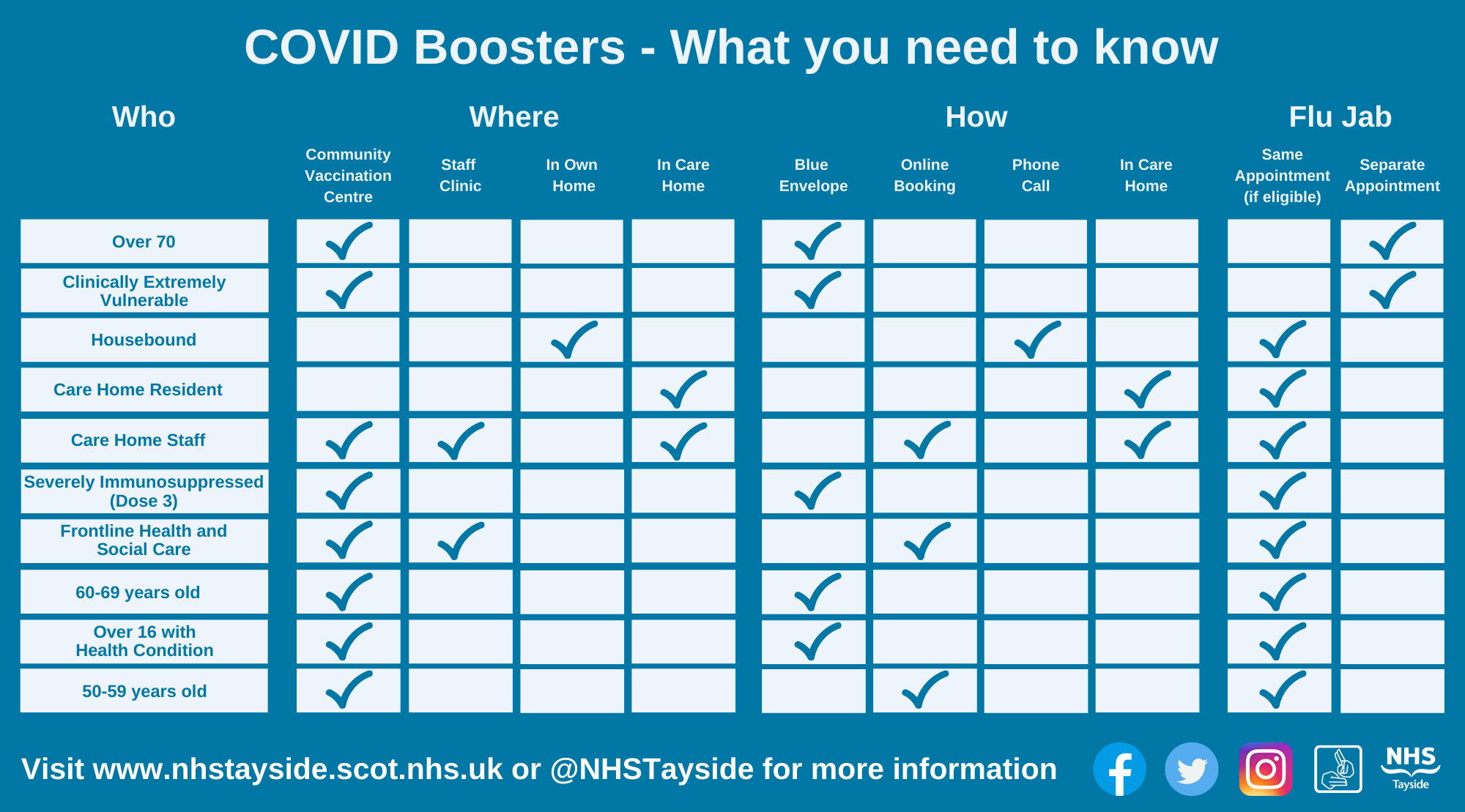 COVID Boosters COVID Boosters